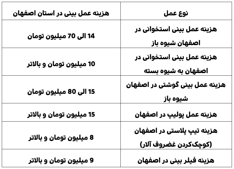 هزینه عمل بینی در اصفهان هزینه های عمل بینی در اصفهان