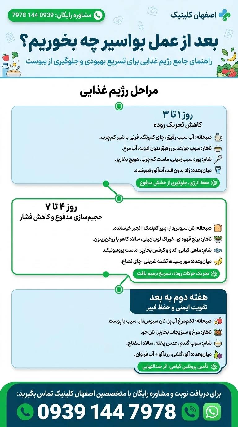 رژیم غذایی بعد از عمل بواسیر | چه بخوریم و از چه پرهیز کنیم؟ رژیم غذایی بعد از لیزر بواسیر