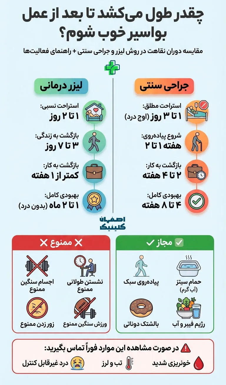 بعد از عمل بواسیر چند روز باید استراحت کرد؟ ⏳ | جدول راهنمای کامل نقاهت بعد از عمل بواسیر چند روز باید استراحت کرد