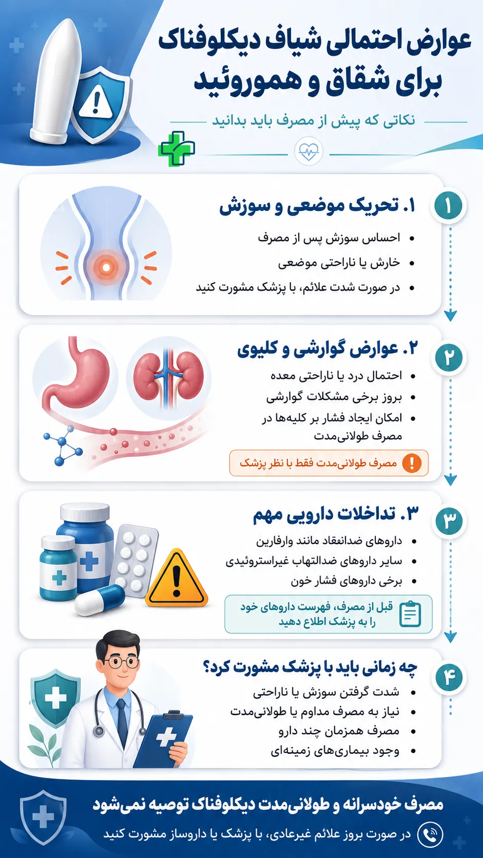 شیاف دیکلوفناک برای شقاق و هموروئید؛ آیا واقعاً مؤثر است؟ شیاف دیکلوفناک برای شقاق و هموروئید؛ آیا واقعاً مؤثر است؟