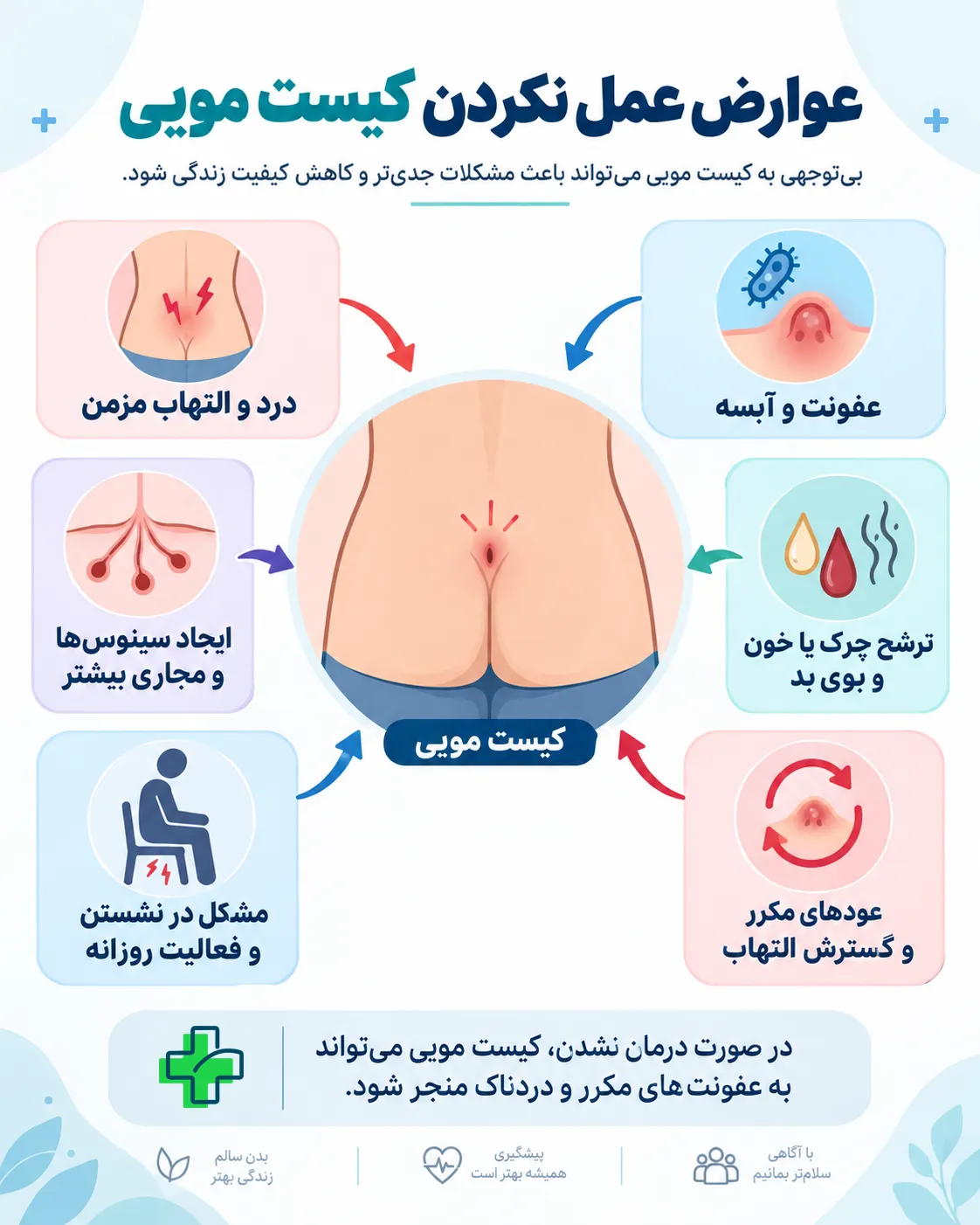 خطرات و عوارض پیشرفته عمل نکردن کیست مویی در طولانی‌مدت