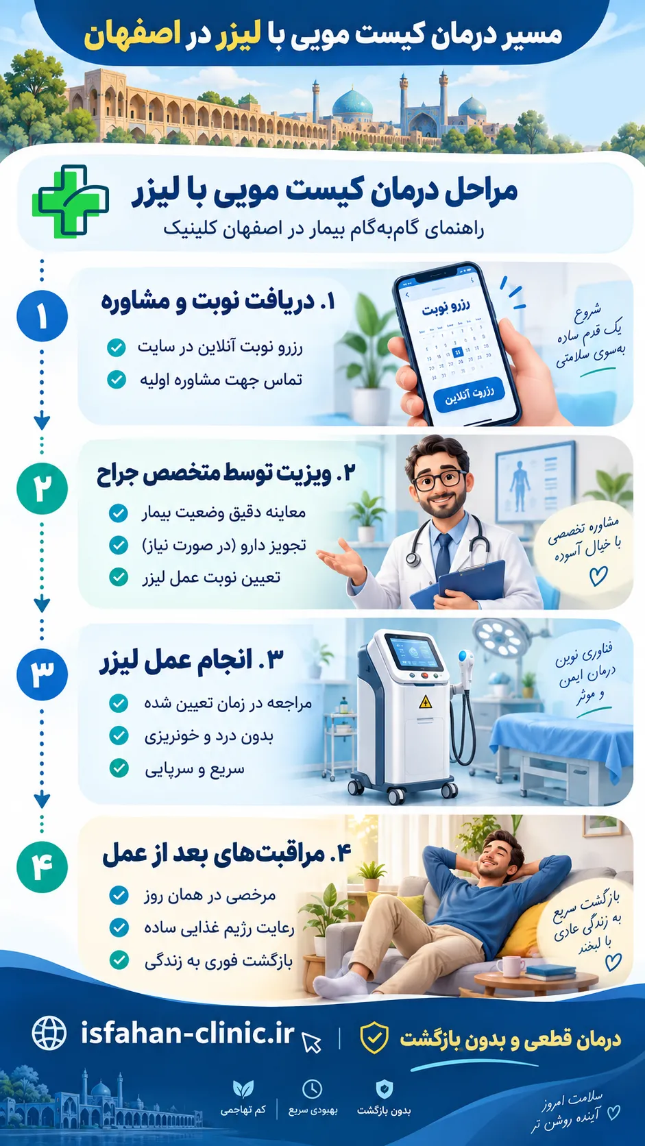 لیزر یا جراحی کیست مویی؟ مقایسه درد، مزایا و بهترین روش لیزر کیست مویی