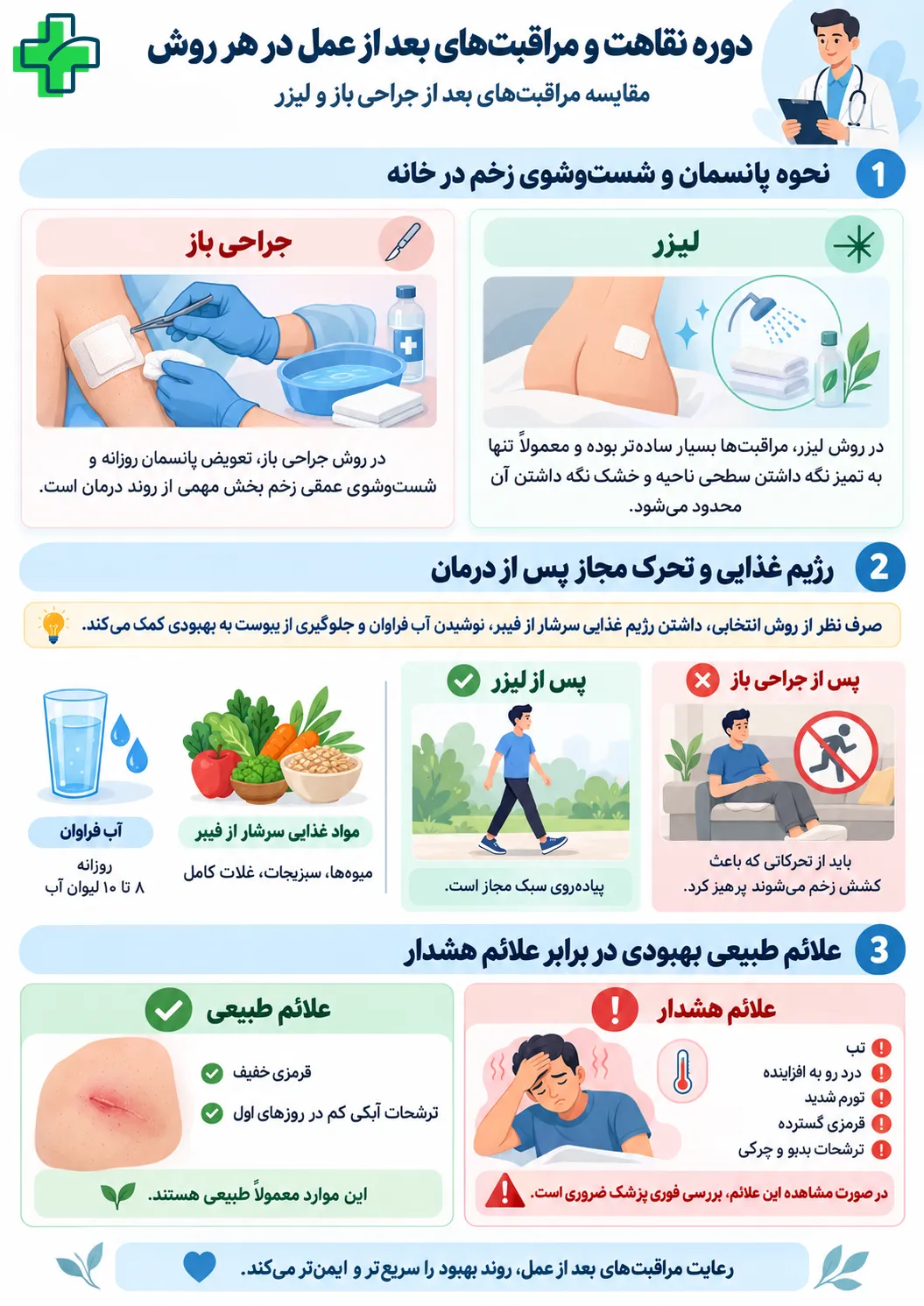 دوره نقاهت و مراقبت‌های بعد از عمل در هر روش